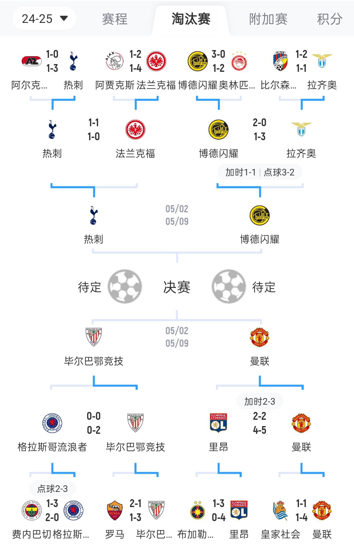 赛后体能课后，毕尔巴鄂竞技战术微调备战NBA总决赛，赛场秩序良好，轮换策略成焦点的简单介绍-南宫网站