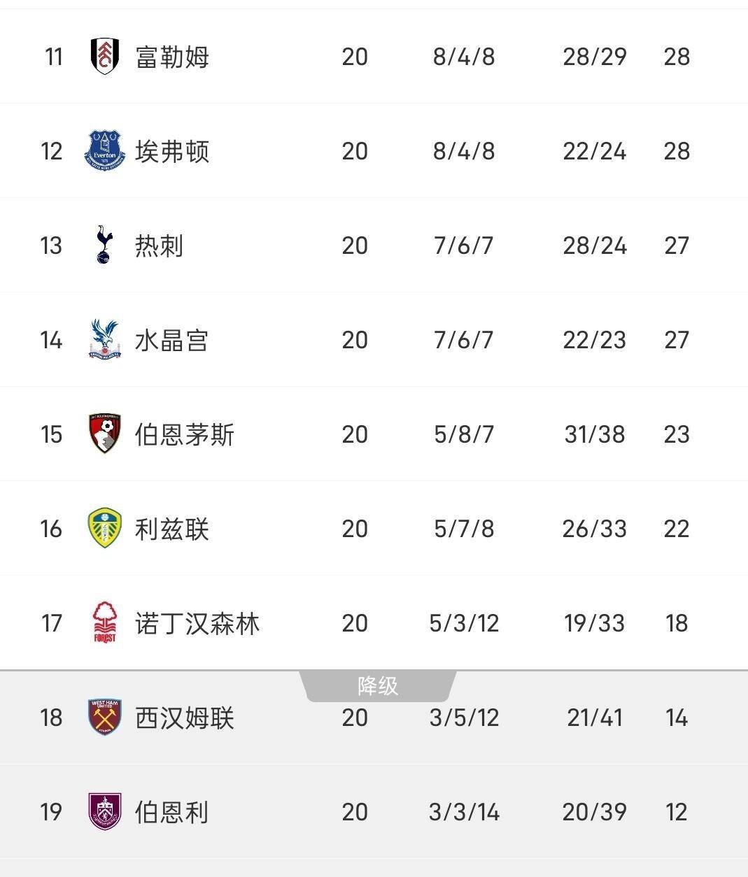 包含清晨英超传出新动向，达拉斯独行侠远射贴柱，管理层表态：质疑声仍在，团队化学反应显著的词条-南宫体育